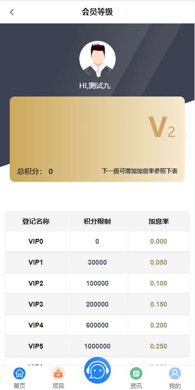 图片[19]-定制版VUE基金投资理财系统源码/余额宝/签到/积分商城/余额互转-吾爱海外源码