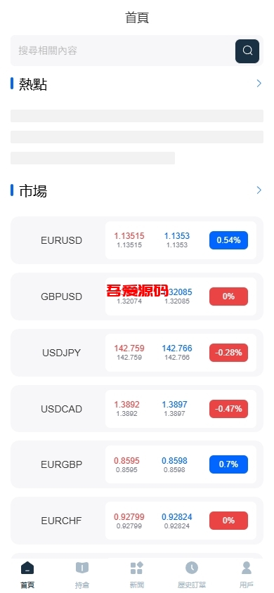 多语言海外FX6系统源码/多语言外汇虚拟币合约交易/K线控制-吾爱海外源码
