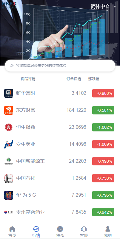 图片[2]-定制版微盘系统/证券交易/多语言微交易源码-吾爱海外源码