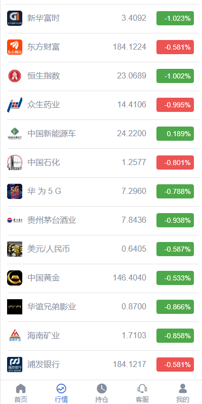 定制版微盘系统/证券交易/多语言微交易源码-吾爱海外源码