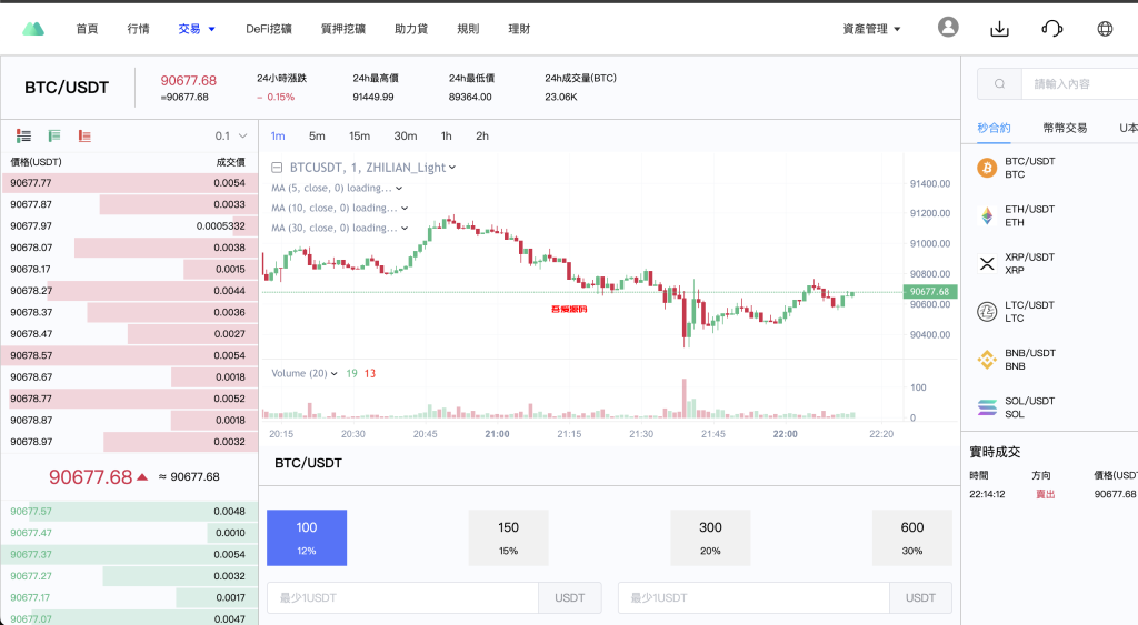 图片[13]-二开多语言交易所源码/手机端uniapp电脑端vue.支持秒合约/期货/贵金属/能源/币币/国际黄金/U本位合约/DeFi挖矿-吾爱海外源码