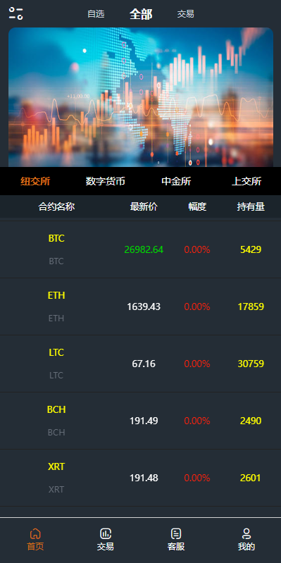 图片[5]-前端vue/信管家源码/通达信配资/博易大师/外汇模拟/MT4外汇/交易-吾爱海外源码