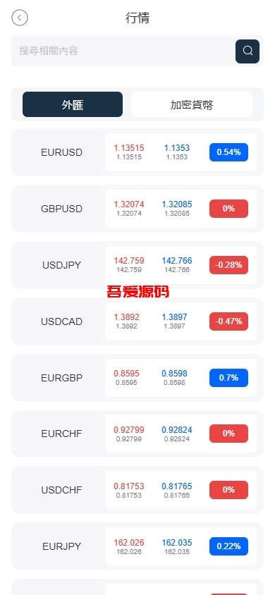 图片[3]-多语言海外FX6系统源码/多语言外汇虚拟币合约交易/K线控制-吾爱海外源码