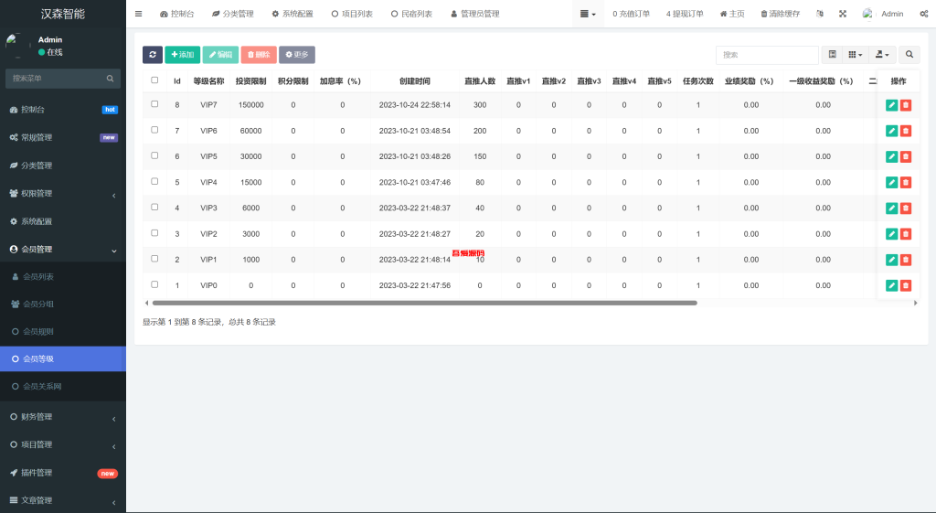 图片[30]-vue通用模板投资理财源码/投资理财/挖矿/产品任意-吾爱海外源码
