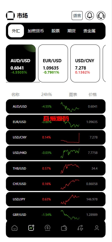 图片[4]-多语言海外欧美综合盘交易所源码-吾爱海外源码