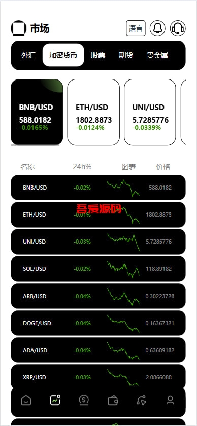 图片[5]-多语言海外欧美综合盘交易所源码-吾爱海外源码
