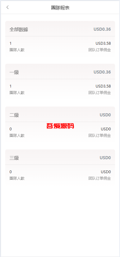 图片[6]-海外多语言刷单系统源码/打针/商城刷单/代理/假人/三级分销-吾爱海外源码
