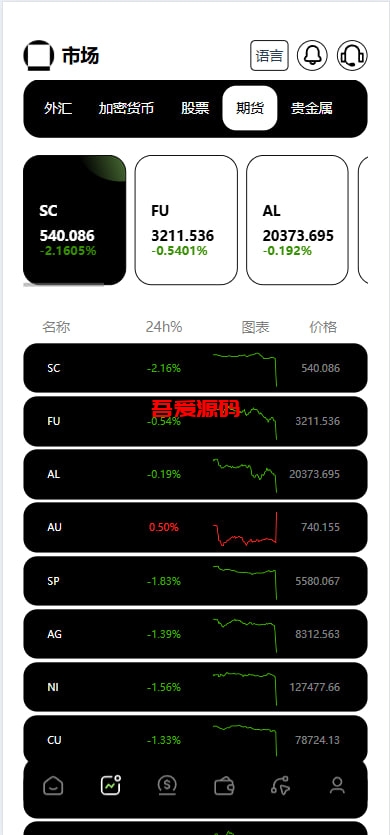 图片[7]-多语言海外欧美综合盘交易所源码-吾爱海外源码